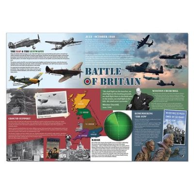 The Battle of Britain : Abstractionisme Lyrique et Expressivité Dynamique !